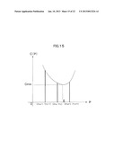 Strain Measuring Method, Strain Measuring Device and Program diagram and image