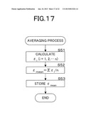 Strain Measuring Method, Strain Measuring Device and Program diagram and image