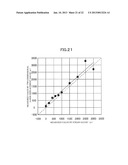 Strain Measuring Method, Strain Measuring Device and Program diagram and image