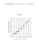 Strain Measuring Method, Strain Measuring Device and Program diagram and image