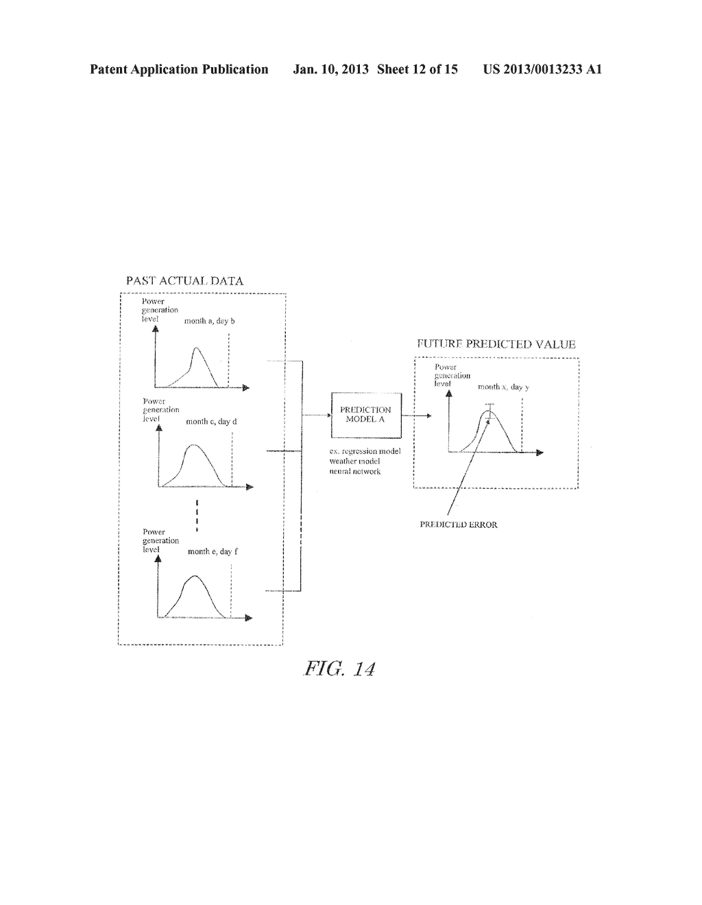 ELECTRIC-POWER-GENERATION LEVEL PREDICTING APPARATUS, METHOD AND PROGRAM - diagram, schematic, and image 13