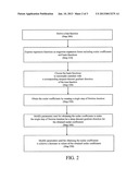 METHOD FOR JOINT MODELING OF MEAN AND DISPERSION diagram and image