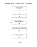 Preconditioning For EDA Cell Library diagram and image