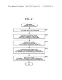 DECODING APPARATUS AND METHOD, ENCODING APPARATUS AND METHOD, AND PROGRAM diagram and image