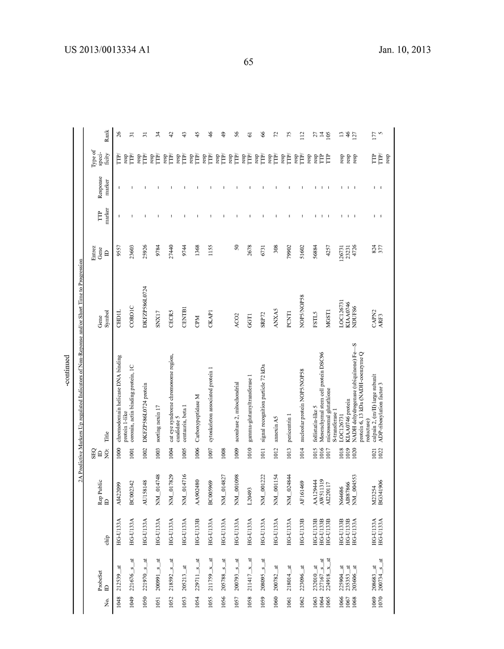 METHODS FOR THE IDENTIFICATION, ASSESSMENT, AND TREATMENT OF PATIENTS WITH     CANCER THERAPY - diagram, schematic, and image 66