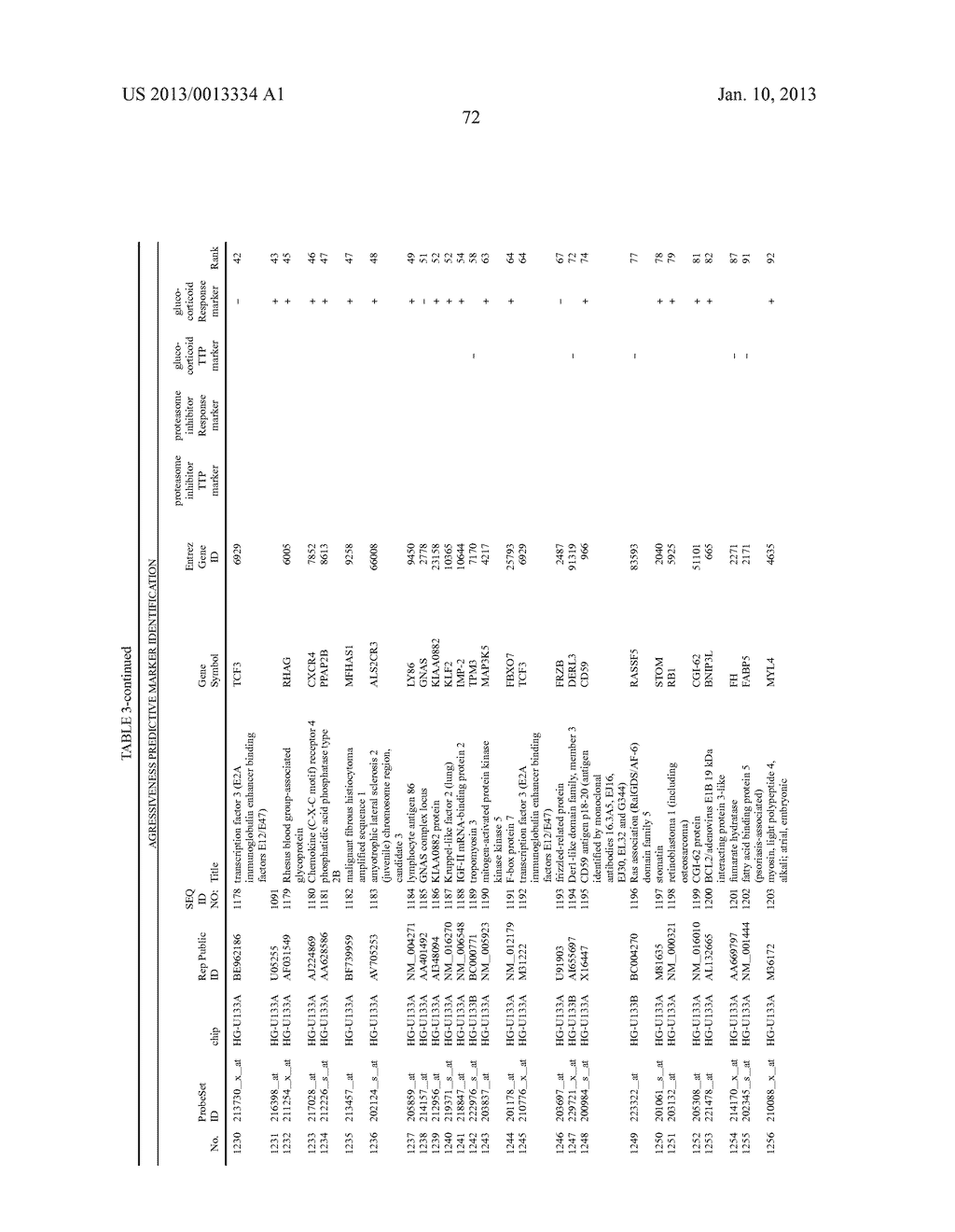 METHODS FOR THE IDENTIFICATION, ASSESSMENT, AND TREATMENT OF PATIENTS WITH     CANCER THERAPY - diagram, schematic, and image 73