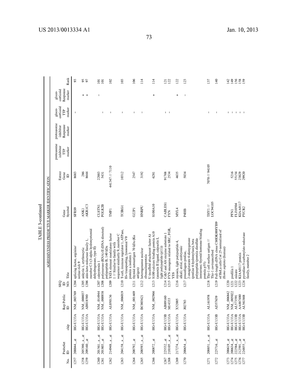 METHODS FOR THE IDENTIFICATION, ASSESSMENT, AND TREATMENT OF PATIENTS WITH     CANCER THERAPY - diagram, schematic, and image 74