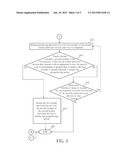 Grouping Method for Group-buying Based on Wireless Communication Protocol diagram and image