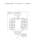 SYSTEM AND METHOD OF EXCHANGING FINANCIAL SERVICES INFORMATION AND OF     COMMUNICATION BETWEEN CUSTOMERS AND PROVIDERS diagram and image