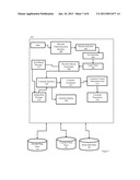 SYSTEM AND METHOD OF EXCHANGING FINANCIAL SERVICES INFORMATION AND OF     COMMUNICATION BETWEEN CUSTOMERS AND PROVIDERS diagram and image