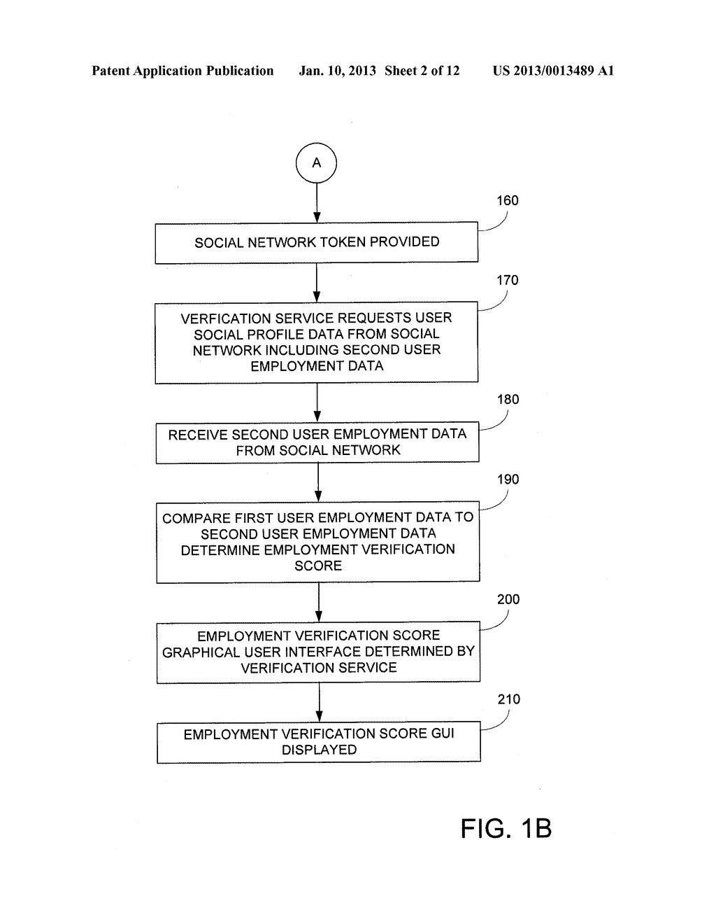 METHODS AND APPARATUS FOR VERIFYING EMPLOYMENT VIA ONLINE DATA - diagram, schematic, and image 03