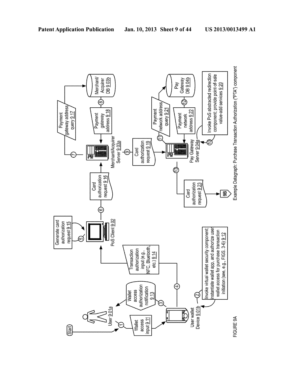 ELECTRONIC WALLET CHECKOUT PLATFORM APPARATUSES, METHODS AND SYSTEMS - diagram, schematic, and image 10