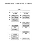 IMMIGRATION CONTROL SYSTEM diagram and image