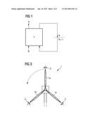 METHOD FOR THE COMPUTER-AIDED CONTROL OF A TECHNICAL SYSTEM diagram and image