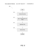 Interest-Driven Business Intelligence Systems and Methods of Data Analysis     Using Interest-Driven Data Pipelines diagram and image