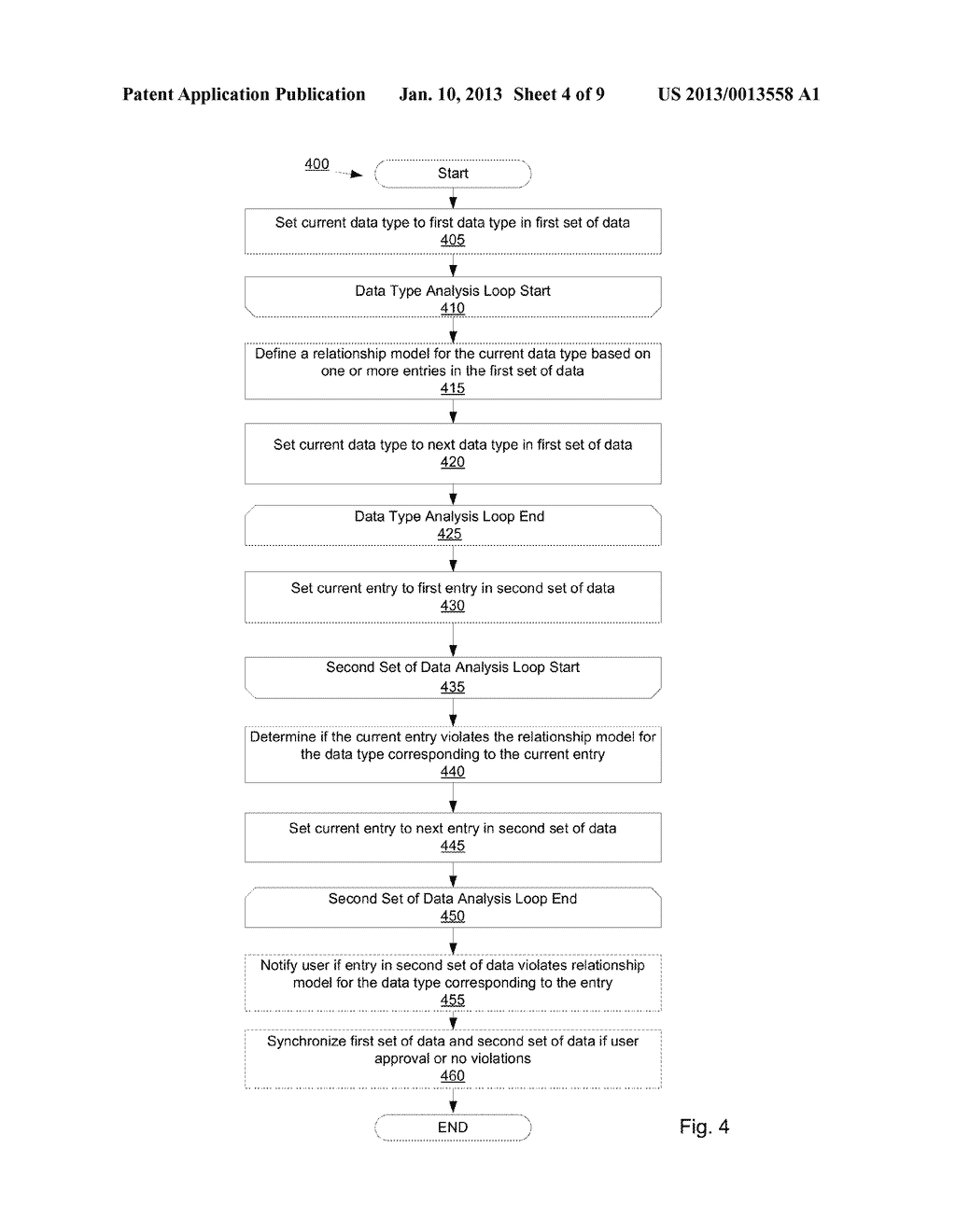 SEMANTIC CHECKS FOR SYNCHRONIZATION: IMPOSING ORDINALITY CONSTRAINTS FOR     RELATIONSHIPS VIA LEARNED ORDINALITY - diagram, schematic, and image 05