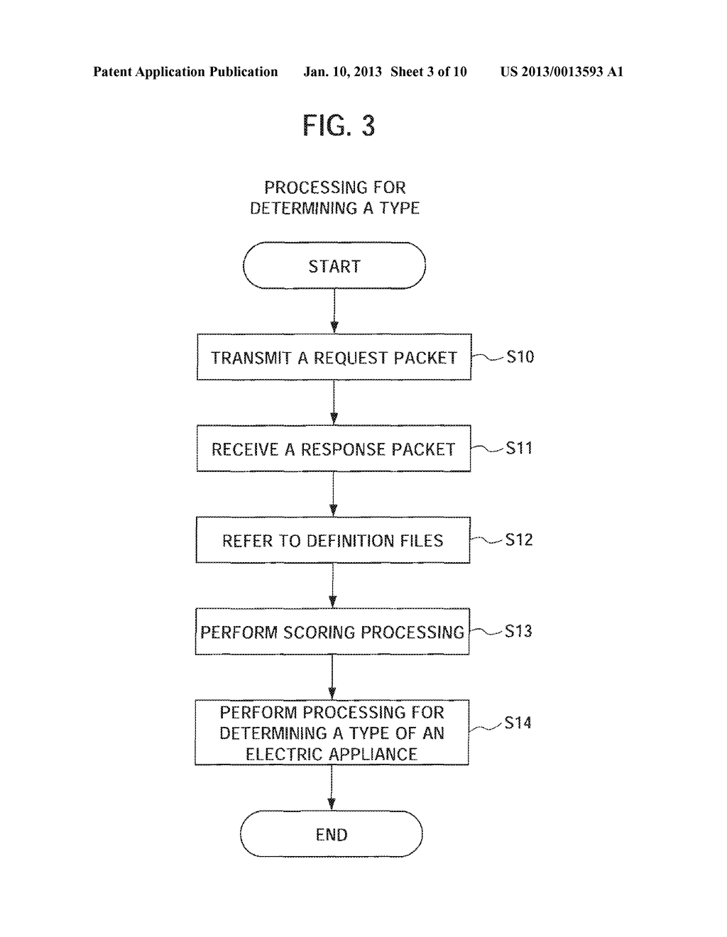 INFORMATION PROCESSING DEVICE, METHOD AND SERVER FOR DETERMINING TYPE OF     ELECTRIC APPLIANCE - diagram, schematic, and image 04