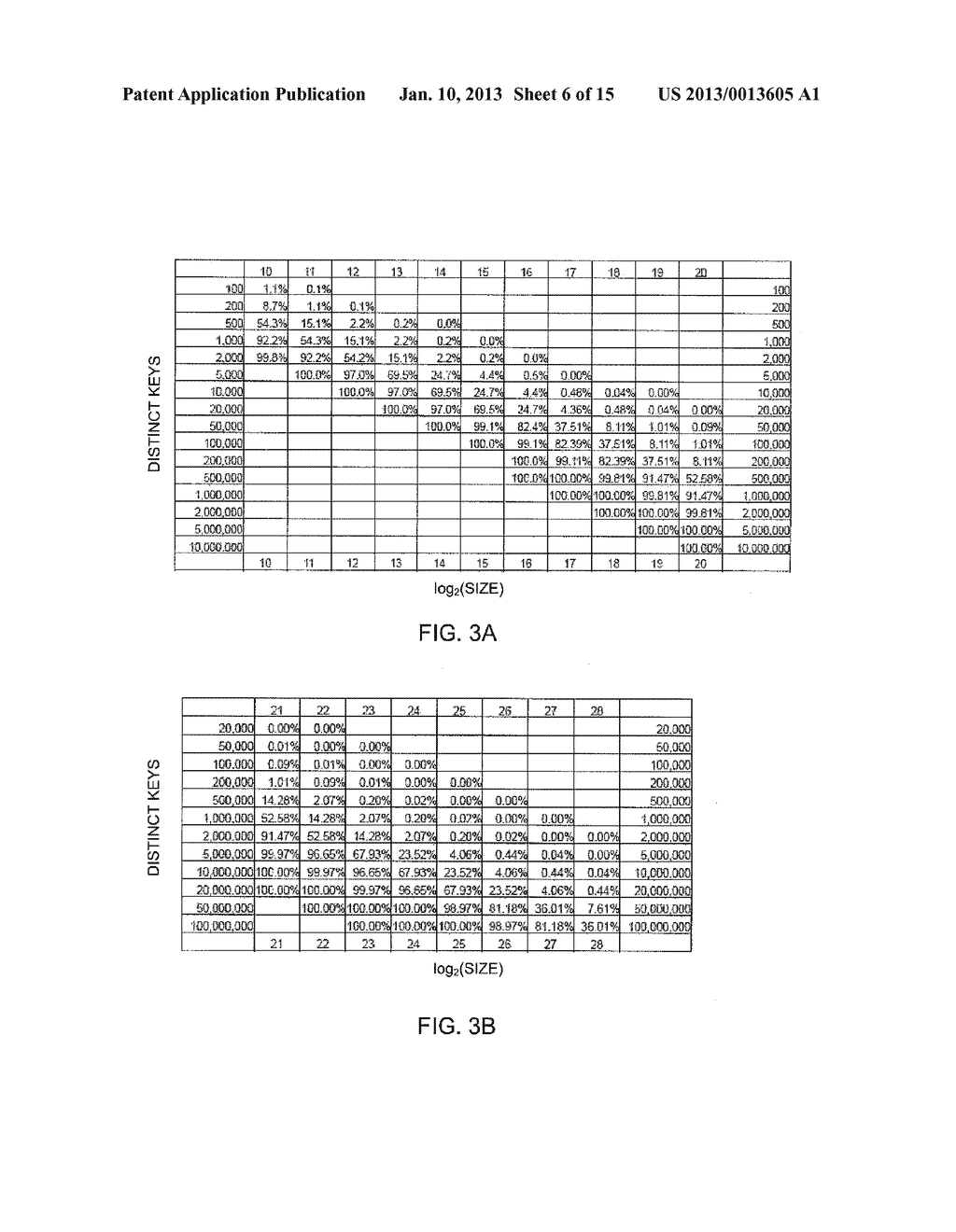 Managing Storage of Data for Range-Based Searching - diagram, schematic, and image 07