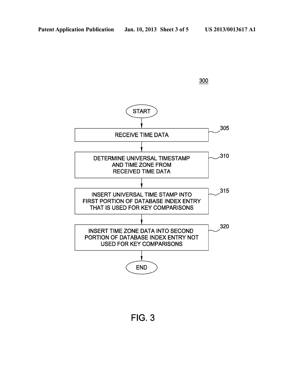 INDEXING TIMESTAMP WITH TIME ZONE VALUE - diagram, schematic, and image 04