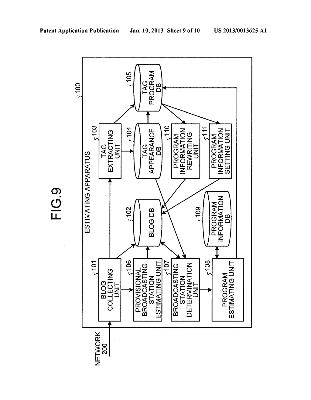 ESTIMATING APPARATUS, ESTIMATING METHOD, AND PROGRAM - diagram, schematic, and image 10