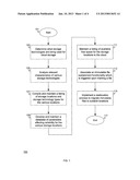 Proactive Method for Improved Reliability for Sustained Persistence of     Immutable Files in Storage Clouds diagram and image