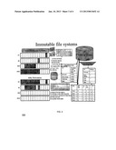 Proactive Method for Improved Reliability for Sustained Persistence of     Immutable Files in Storage Clouds diagram and image