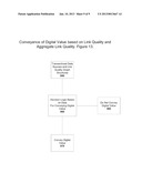 RELATIONSHIP NETWORKS HAVING LINK QUALITY METRICS WITH INFERENCE AND     CONCOMITANT DIGITAL VALUE EXCHANGE diagram and image