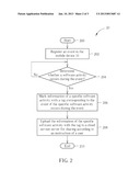 Information Sharing Method and Mobile Device Thereof diagram and image