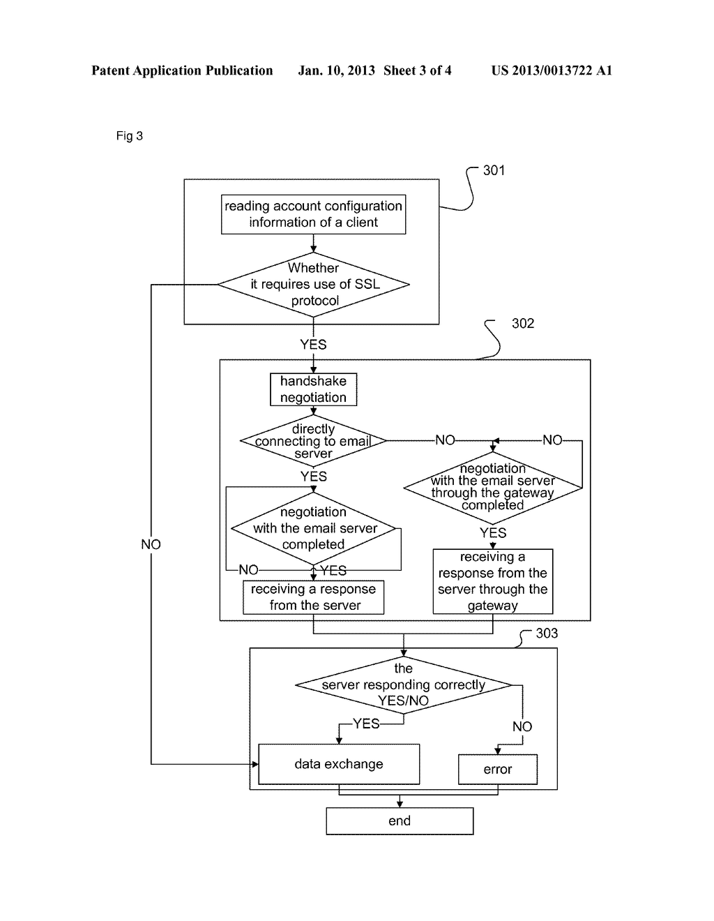 Method for a mobile email client to access to a server, and mobile     terminal thereof - diagram, schematic, and image 04