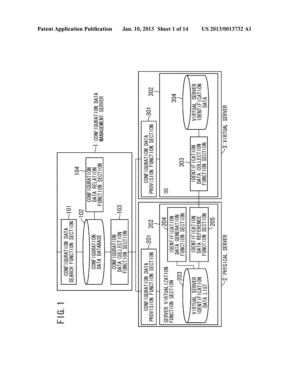 CONFIGURATION DATA MANAGEMENT SYSTEM, AND CONFIGURATION DATA MANAGEMENT     METHOD - diagram, schematic, and image 02