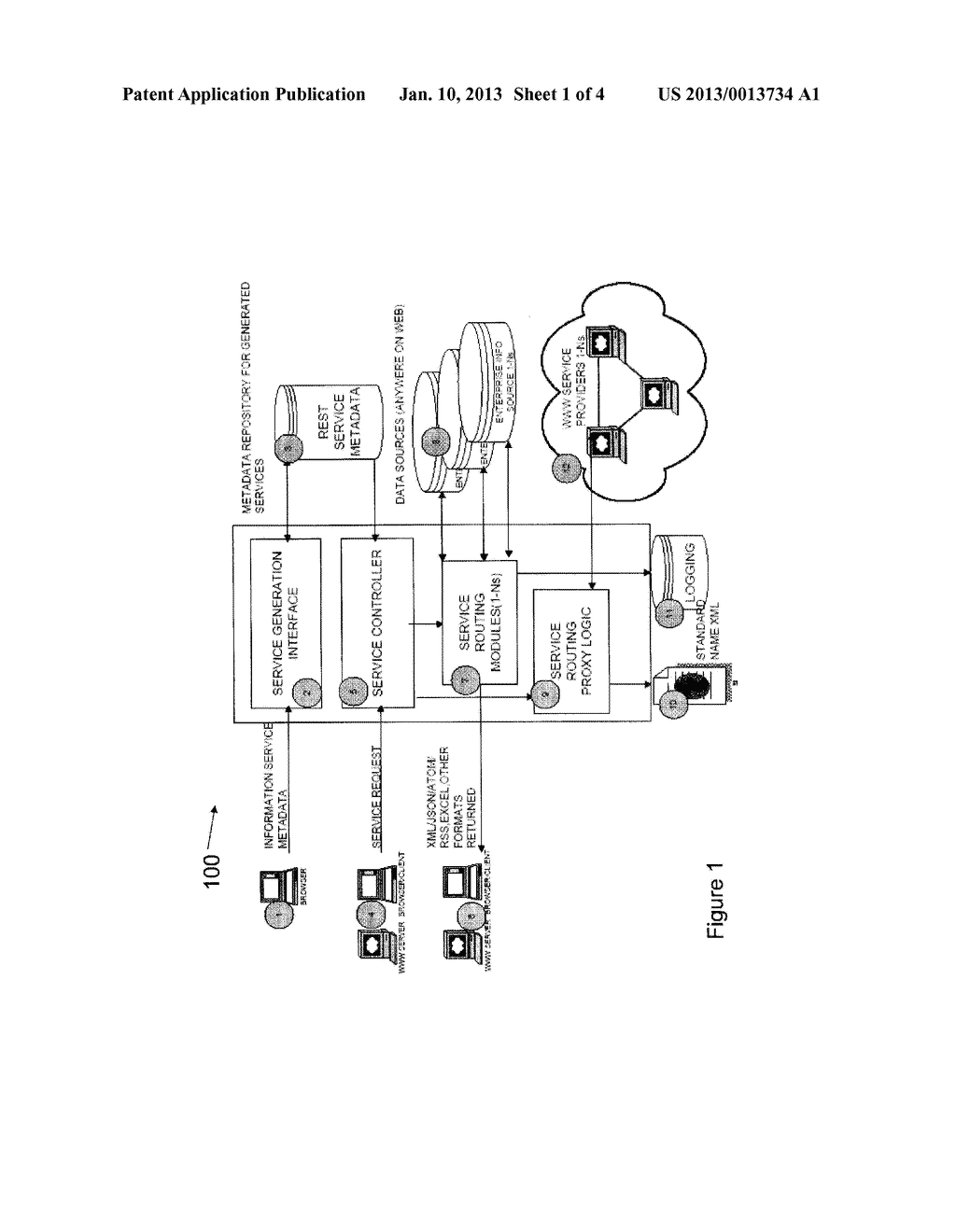 Information on Demand Process Framework Method to Generate, Manage,     Secure, and Deploy Browsers and Applications Accessible Web Services - diagram, schematic, and image 02