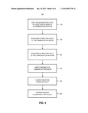 Apparatus and Method for Directing a Communication Session to a     Communication Device of a Group of Devices Having a Common Registration     Identity diagram and image