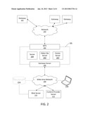 Data Segment Service diagram and image