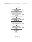 APPARATUS AND METHOD FOR PROVIDING ADVERTISEMENT SERVICE IN MOBILE     COMMUNICATION SYSTEM diagram and image