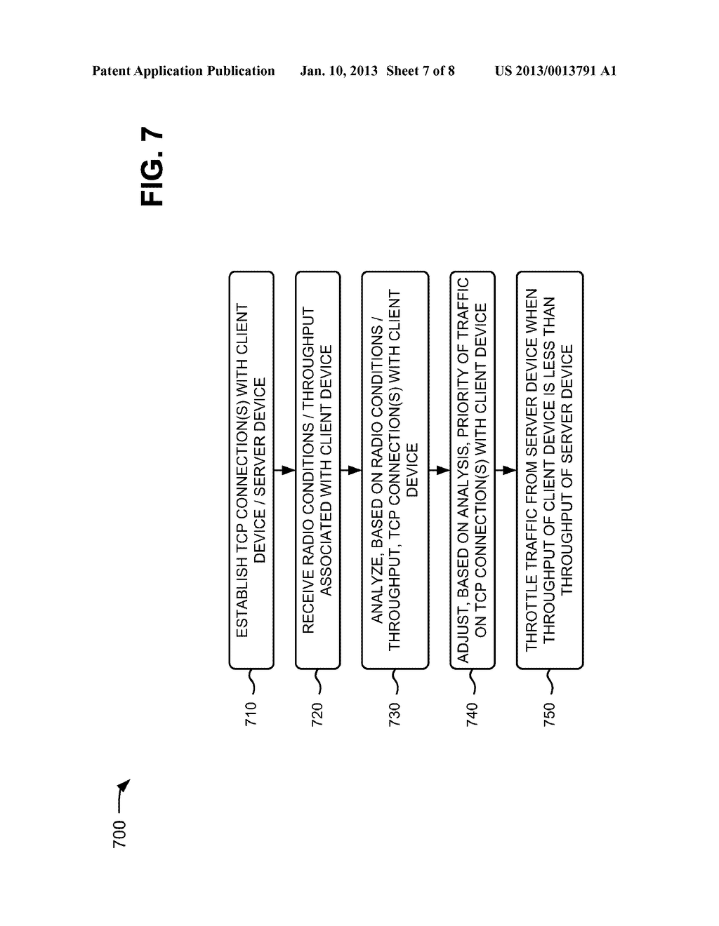 TRANSMISSION CONTROL PROTOCOL (TCP) THROUGHPUT OPTIMIZATION IN MOBILE     WIRELESS NETWORKS - diagram, schematic, and image 08