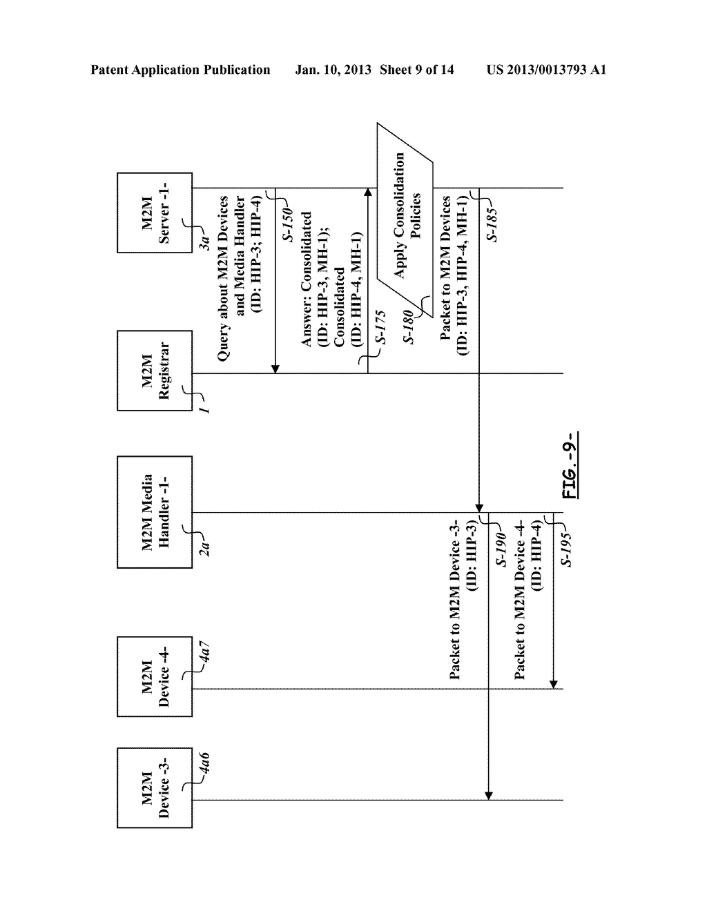APPARATUSES AND METHODS FOR HANDLING MACHINETO-MACHINE COMMUNICATIONS - diagram, schematic, and image 10