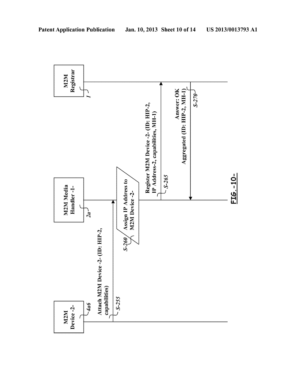 APPARATUSES AND METHODS FOR HANDLING MACHINETO-MACHINE COMMUNICATIONS - diagram, schematic, and image 11