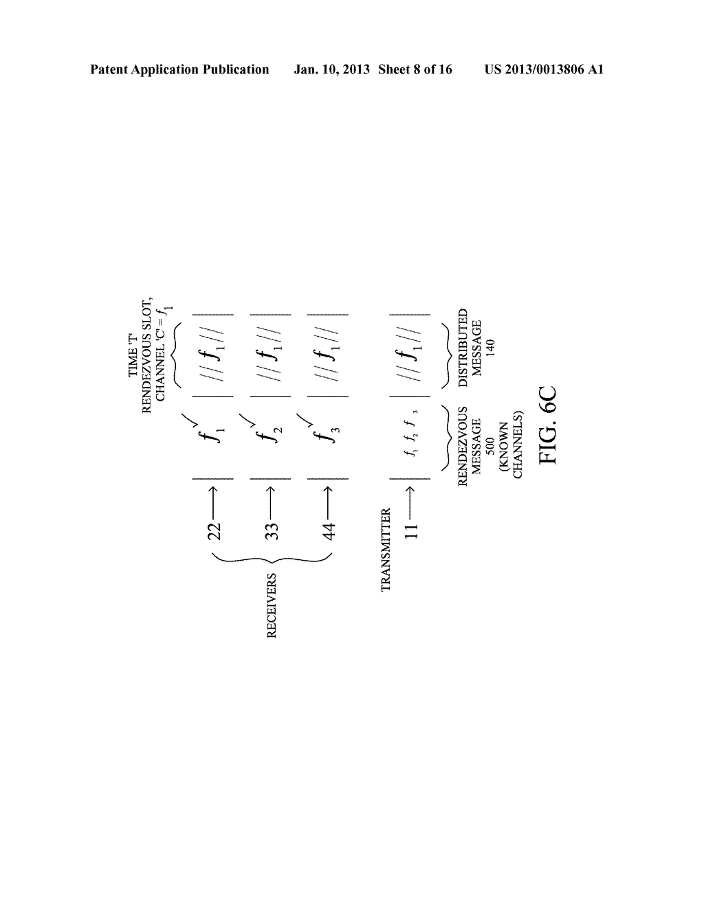 EFFICIENT RENDEZVOUS FOR DISTRIBUTED MESSAGES IN FREQUENCY-HOPPING     COMMUNICATION NETWORKS - diagram, schematic, and image 09