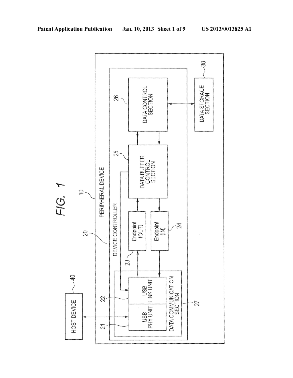 USB DEVICE CONTROLLER AND POWER CONTROL METHOD THEREOF - diagram, schematic, and image 02