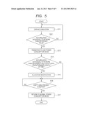 USB DEVICE CONTROLLER AND POWER CONTROL METHOD THEREOF diagram and image