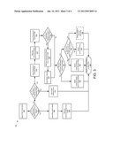 Programmable Patch Architecture for ROM diagram and image