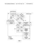 External Memory Controller Node diagram and image