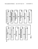 HOT-SWAPPING ACTIVE MEMORY FOR VIRTUAL MACHINES WITH DIRECTED I/O diagram and image