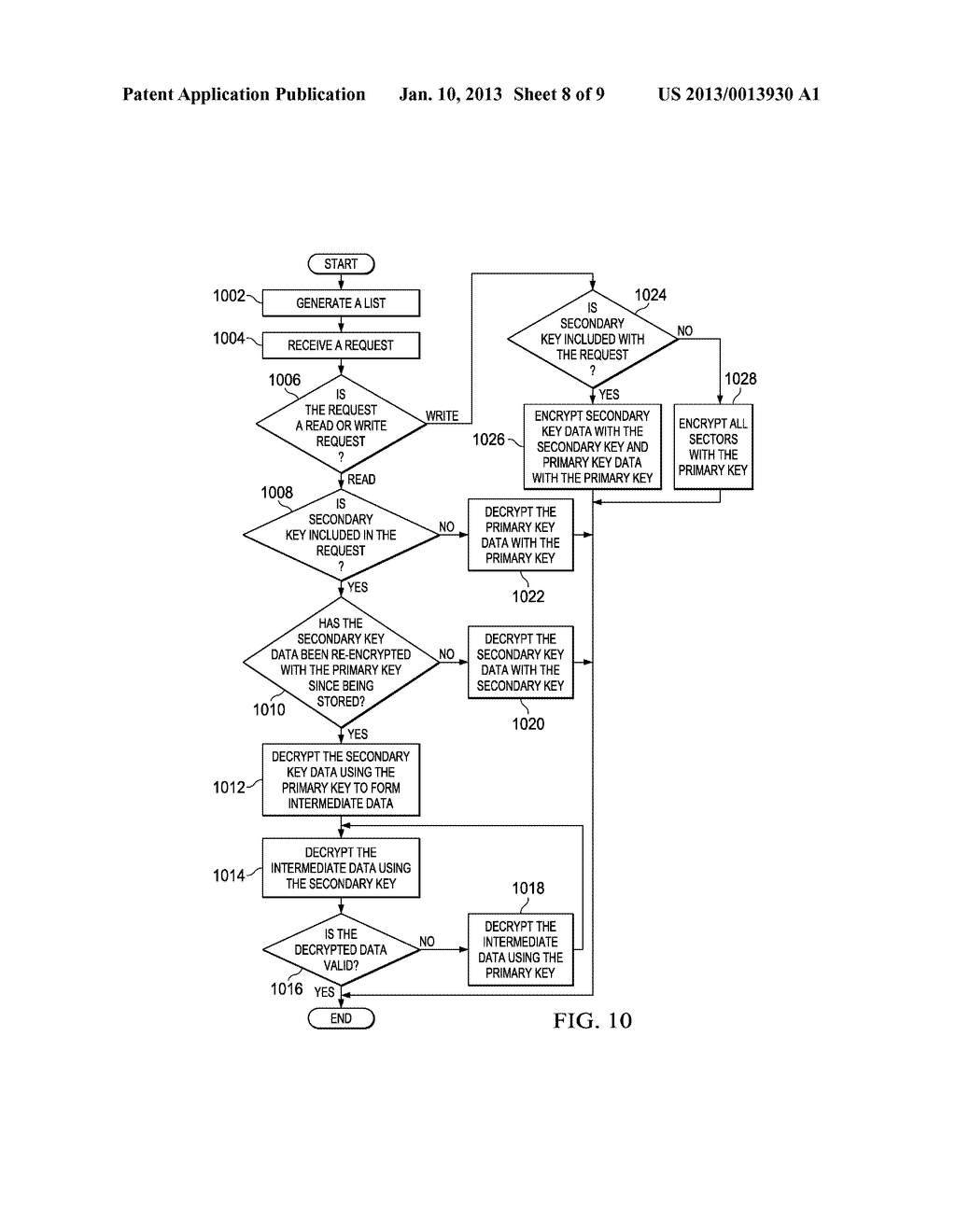 Data Encryption Management - diagram, schematic, and image 09