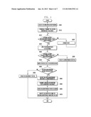 SECURITY MANAGEMENT SYSTEM AND METHOD FOR LOCATION-BASED MOBILE DEVICE diagram and image