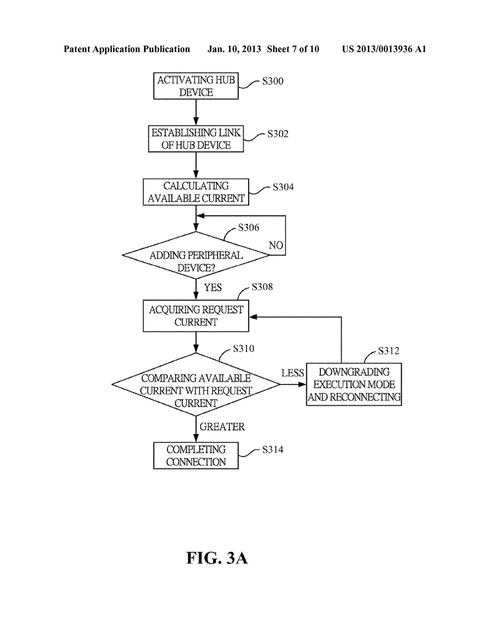 DYNAMIC POWER MANAGEMENT SYSTEM FOR UNIVERSAL SERIAL BUS (USB) HUB AND     METHOD THEREOF - diagram, schematic, and image 08