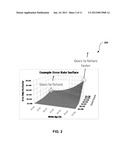 SYSTEM, METHOD, AND COMPUTER PROGRAM PRODUCT FOR ANALYZING MONITOR DATA     INFORMATION FROM A PLURALITY OF MEMORY DEVICES HAVING FINITE ENDURANCE     AND/OR RETENTION diagram and image