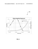 SYSTEM, METHOD, AND COMPUTER PROGRAM PRODUCT FOR ANALYZING MONITOR DATA     INFORMATION FROM A PLURALITY OF MEMORY DEVICES HAVING FINITE ENDURANCE     AND/OR RETENTION diagram and image