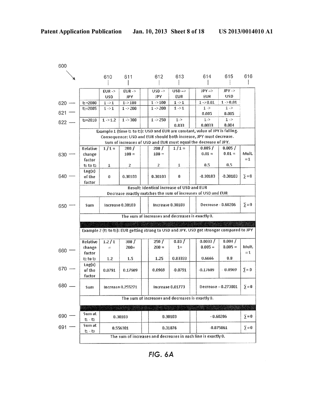 GRAPHICAL USER INTERFACE FOR FINANCIAL DATA, AND RELATED SYSTEM AND METHOD     IMPLEMENTING SAME - diagram, schematic, and image 09