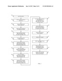 APPARATUS AND SOFTWARE SYSTEM FOR AND METHOD OF PERFORMING A     VISUAL-RELEVANCE-RANK SUBSEQUENT SEARCH diagram and image